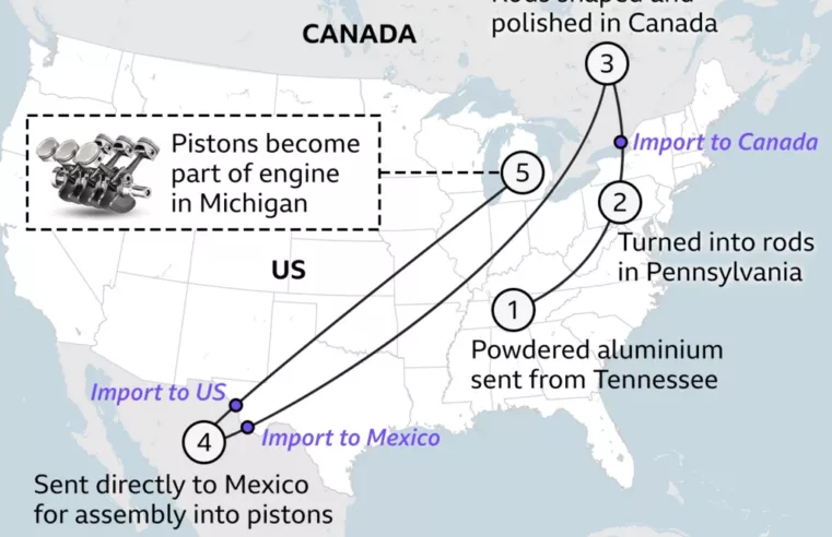 As Novas Tarifas dos EUA e os Desafios do Canadá