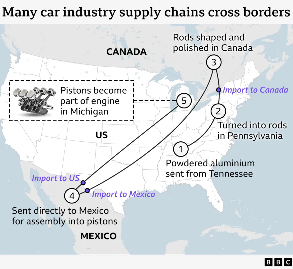 As Novas Tarifas dos EUA e os Desafios do Canadá