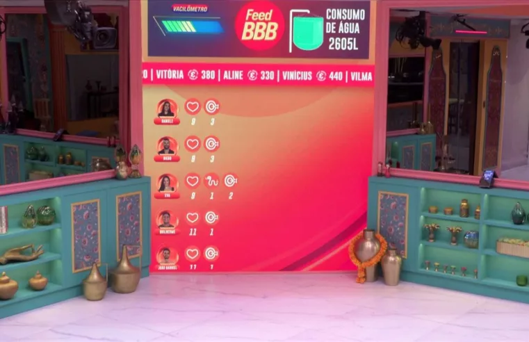 Emojis do Queridômetro no BBB 25: Rivalidades e Alianças